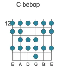 Guitar scale for C bebop in position 12